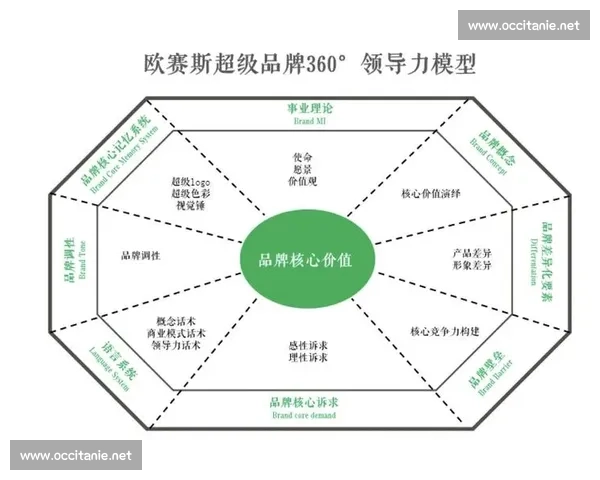 以用户价值为核心驱动企业品牌升级与长期增长新引擎战略路径探索